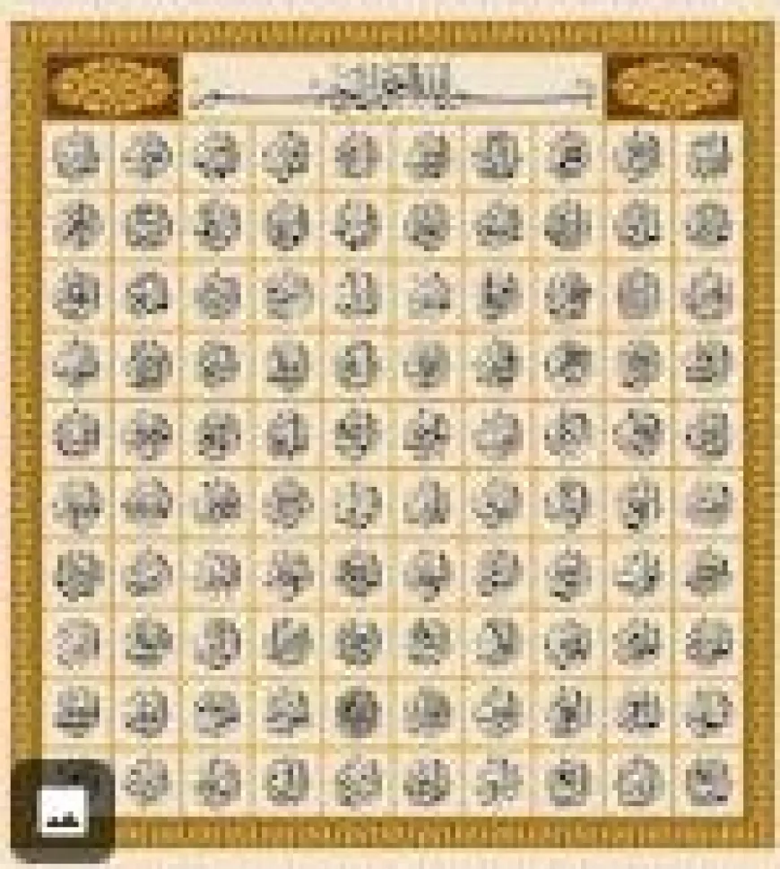 അസ്മാഉൽ ഹുസ്ന വിവരണവും പുണ്യങ്ങളും